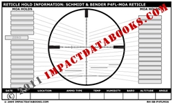 Schmidt & Bender P4FL-MOA Reticle