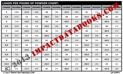 Loads Per Pound Powder Chart