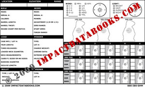 Imipact Data Books - Custom Page Design